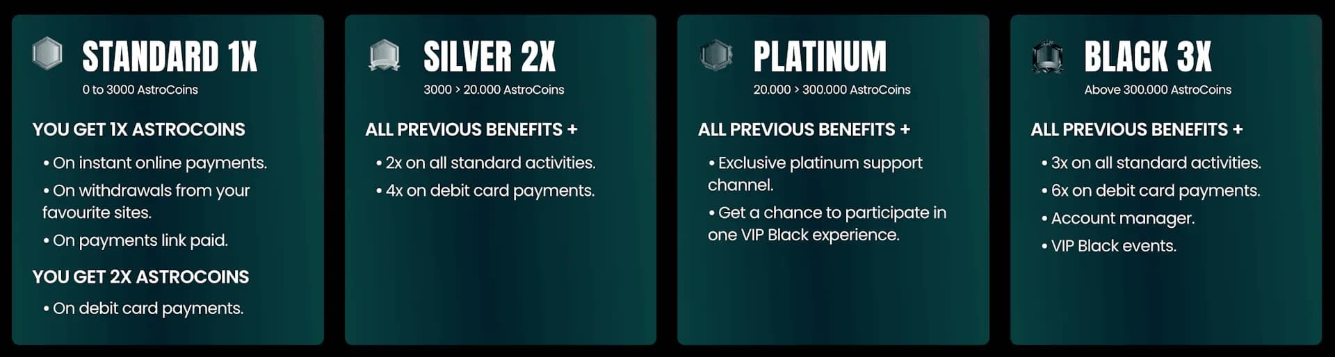 AstroPoints multiplier